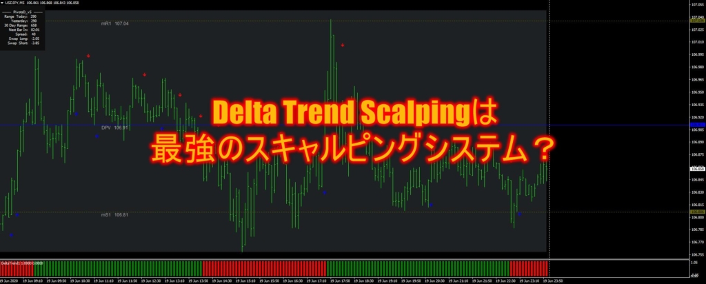 Delta Trend Scalpingは最強のスキャルピングシステム？
