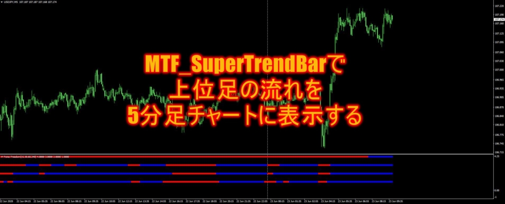 MTF_SuperTrendBarで上位足の流れを5分足チャートに表示する