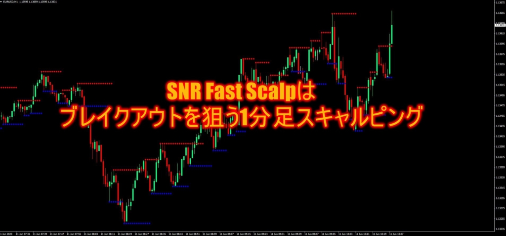 SNR Fast Scalpはブレイクアウトを狙う1分足スキャルピング