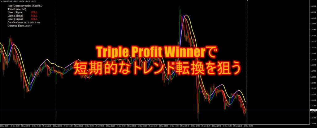 Triple Profit Winnerで短期的なトレンド転換を狙う