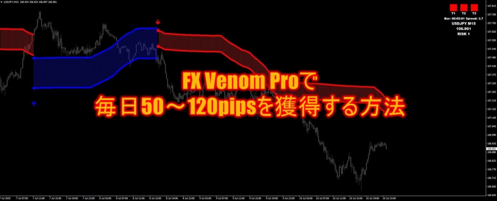 FX Venom Proで毎日50～120pipsを獲得する方法