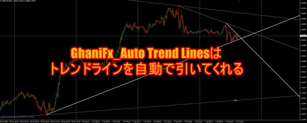 GhaniFx_Auto Trend Linesはトレンドラインを自動で引いてくれる