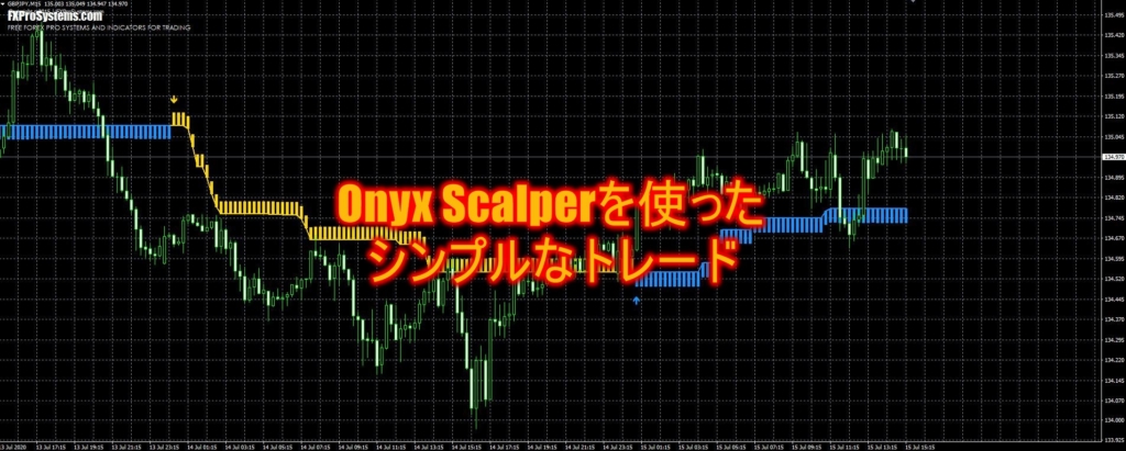 Onyx Scalperを使ったシンプルなトレード